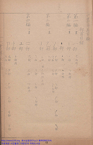 육서심원(六書尋源)