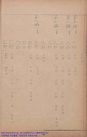 육서심원(六書尋源)